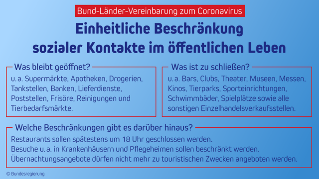 2020-03-20-grafik-leitlinien-deutsch